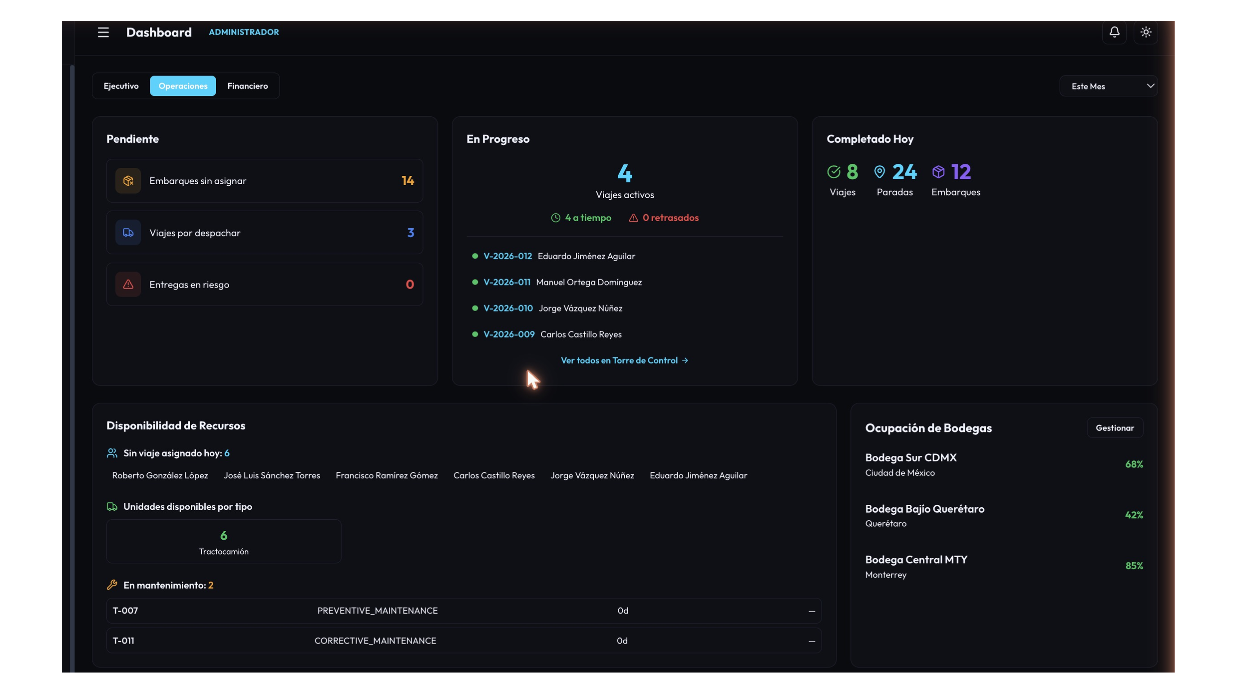 Dashboard operativo de Hodos Track con KPIs en tiempo real